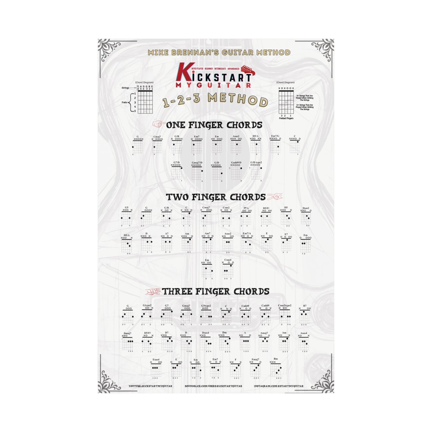 1-2-3 Guitar Method Chord Poster