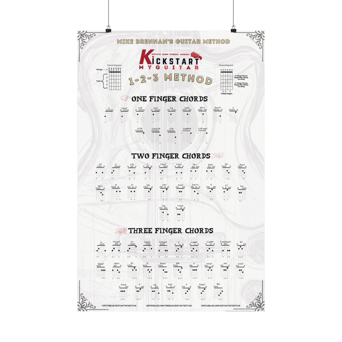 1-2-3 Guitar Method Chord Poster